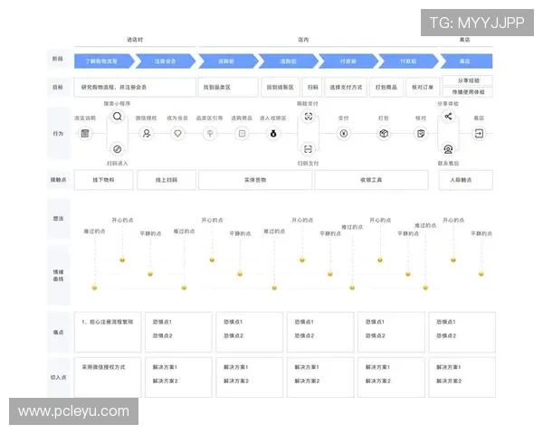 乐鱼网页用户体验提升方案与操作指南详解