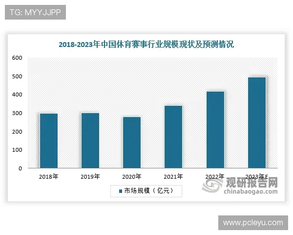 米乐体育未来发展趋势：行业动态与平台创新方向的深度分析